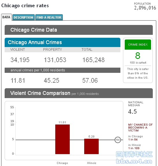Chicago_Crime_rate_01.jpg