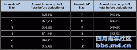 Income_guidelines_4-2011.gif