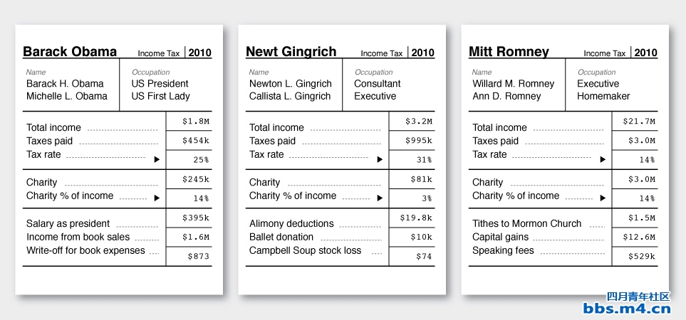 candidate-tax-returns3.jpg