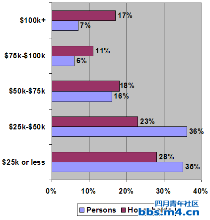 Personal_Household_Income_USA.png