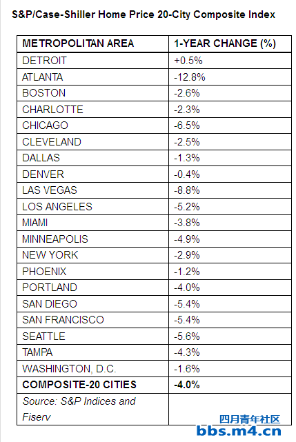 Case-ShillerIndex.png.png