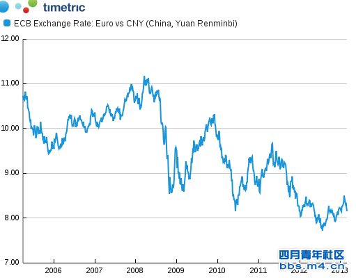 euro_cny_forex_ecb.png
