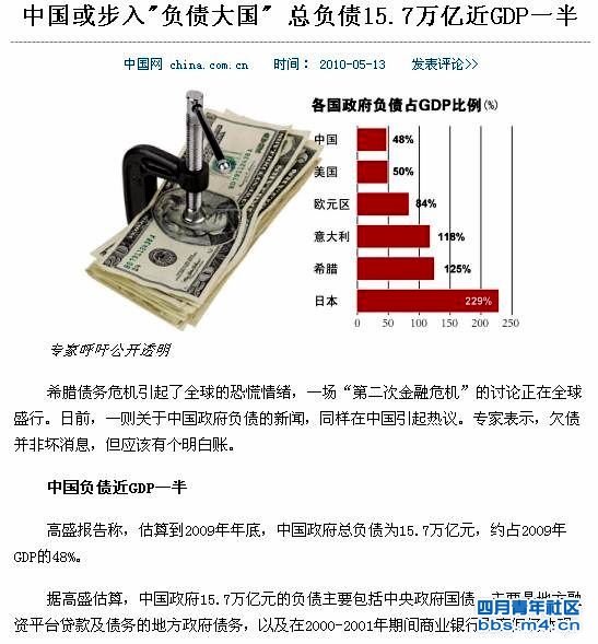 中国或步入负债大国总负债15.7万亿近GDP一半.jpg