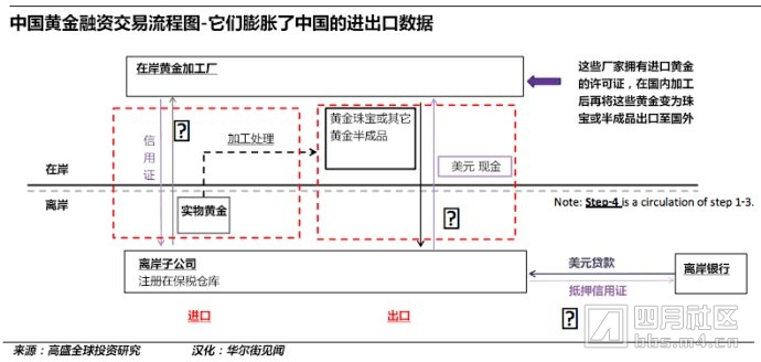 黄金贸易融资交易流程图.jpg