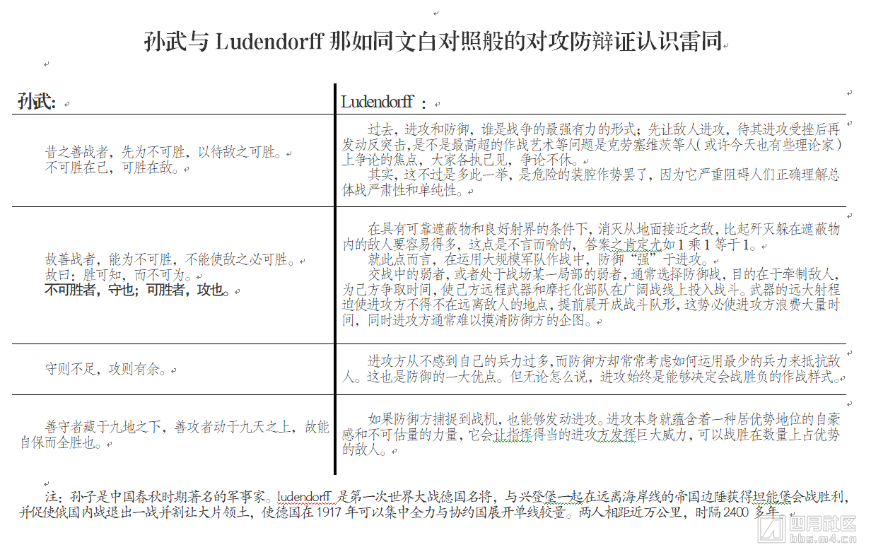 孙武与Ludendorff那如同文白对照般的对攻防辩证认识雷同