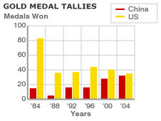 _44820183_china_medals_graph_226.gif