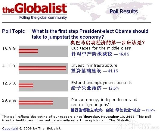 globalist-poll－0.jpg
