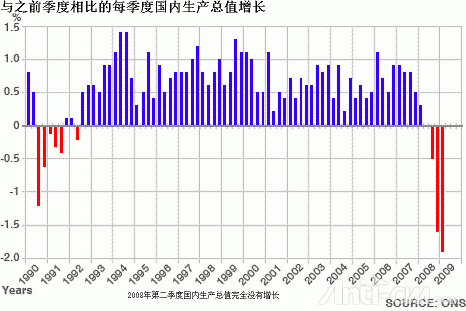 gdp_growth_466.gif