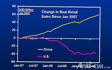 china-retail-sales.jpg