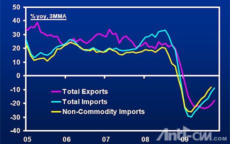 china-imports.jpg