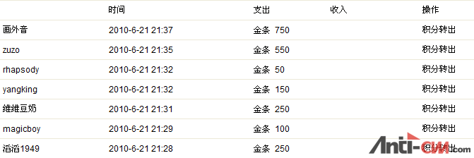 6月20日-21日楼层奖励.png