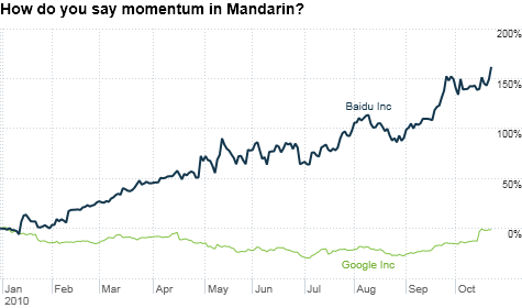 chart_ws_stock_baiduinc.top(2).png